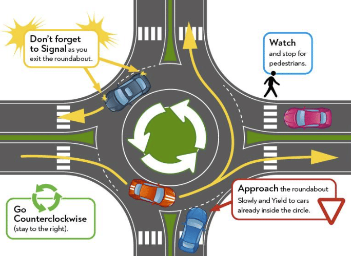 Diagram showing cars driving through a roundabout and the correct way to show right of way | Daniel Stark Law